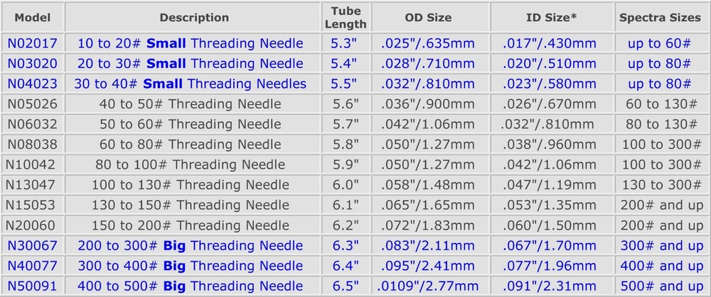 DaHo Threading Needles