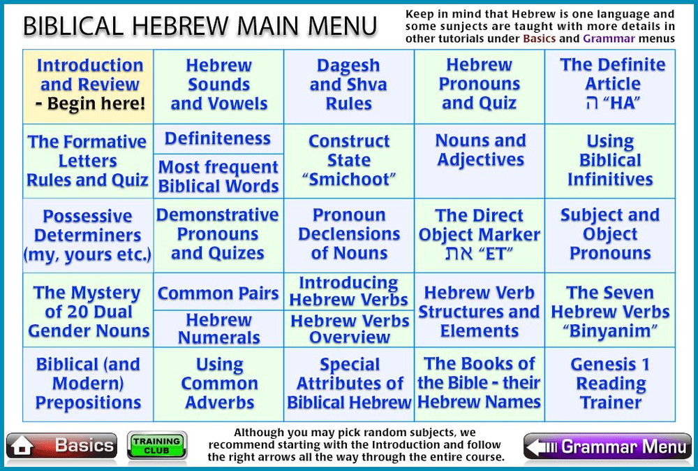 Hebrew Language Multimedia Trainer