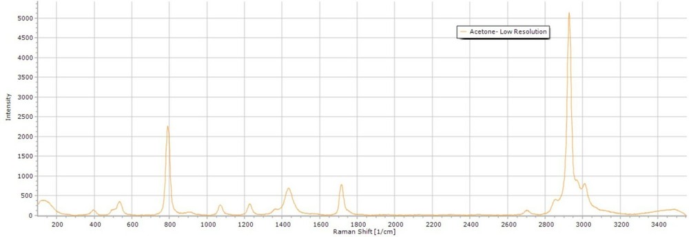 Full New Raman Microscope Spectrometer ThunderOptics