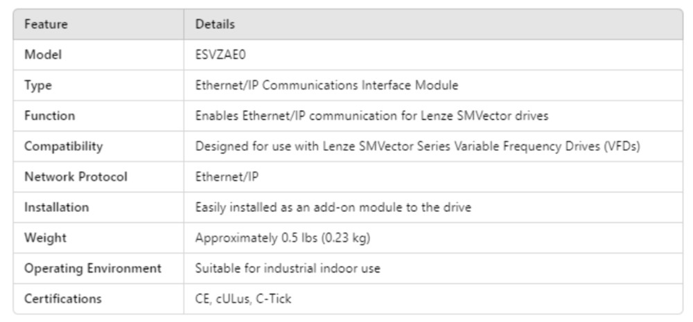 ESVZAE0, Ethernet/IP Communication Module, for SMVector Drives