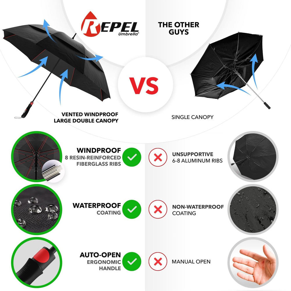 Extra Large Windproof Golf Umbrella - 60" Wide Vented Double Canopy
