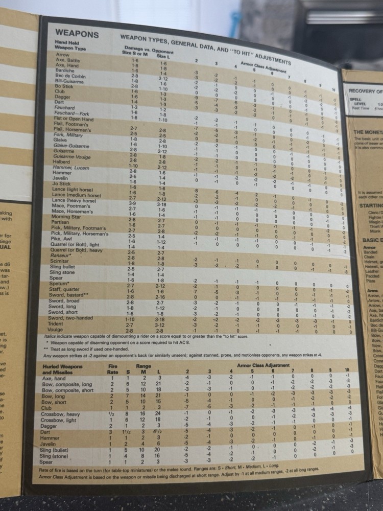 Advanced Dungeons & Dragons 9146 Player's Reference Screen D&D 1985 TSR