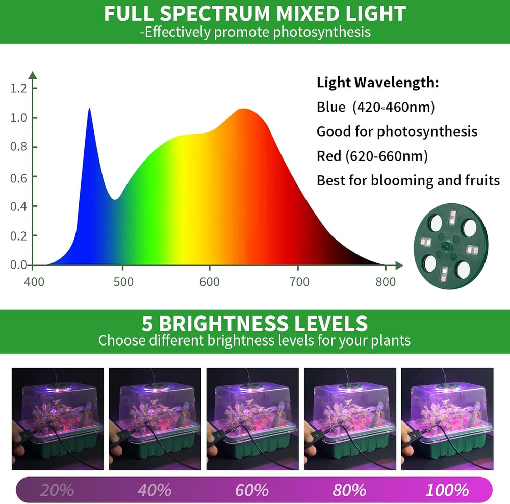 2-Pack Seed Starter Tray Kit w/ Grow Light, Humidity Dome & Timer