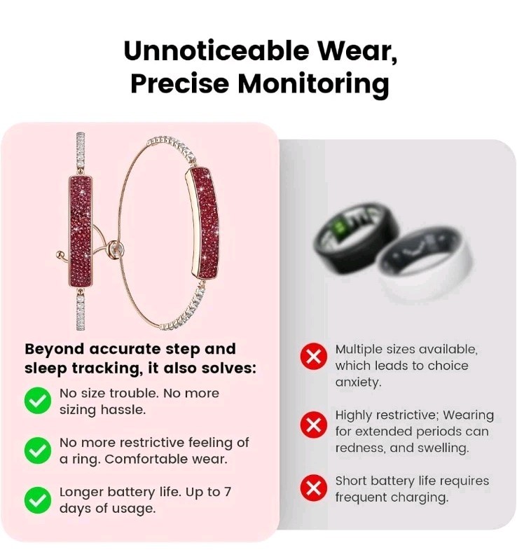 Fitness Tracker with Sleep Tracking, 24/7 Activity Tracker, Step Tracker, Hea...