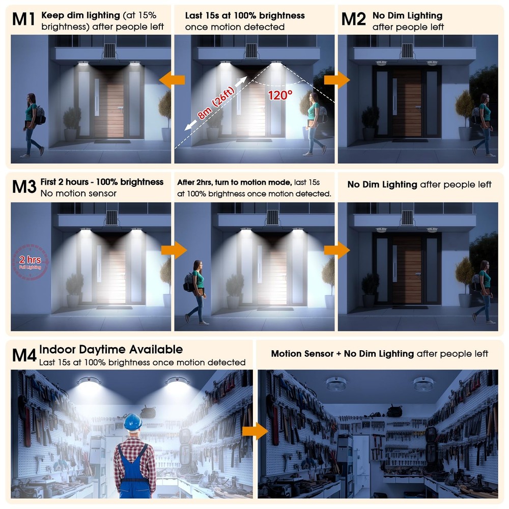 UPONUN Solar Ceiling Light Motion Sensor 2 Pack, 2 Pack with Motion, White