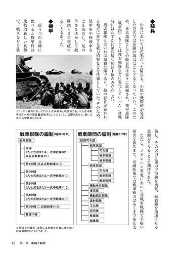 Illustrated Imperial Japanese Army