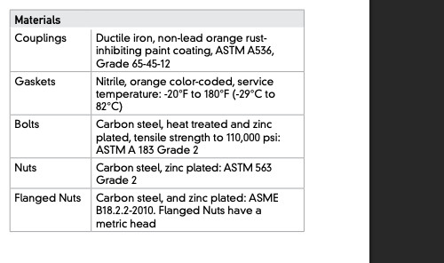 4" HDPE Transition Coupling (Vic Coupling)