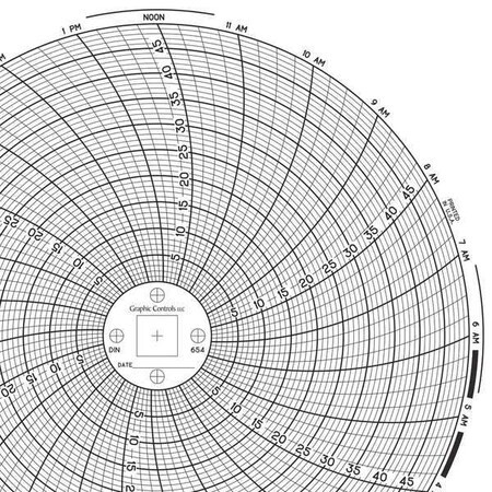 Graphic Controls Chart 654 Circular Paper Chart, 1 Day, Pk60