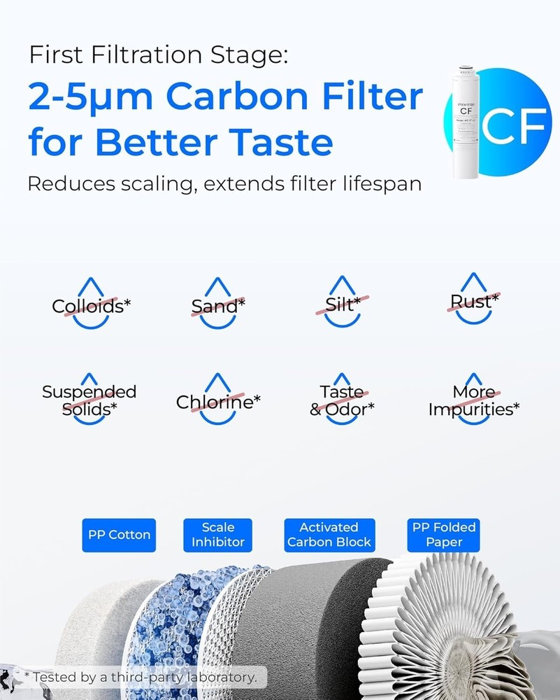 Waterdrop WD-T3-RC Replacement Filter 1-Year Combo, Pack of 2 CF and 1 CB Filter