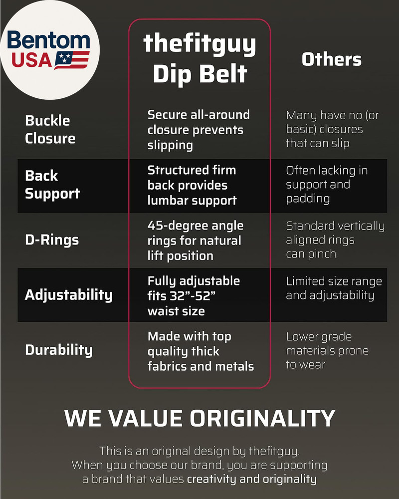 Ultimate Dip Belt | Secure Closure - No Sliding down | Structured Back Support |