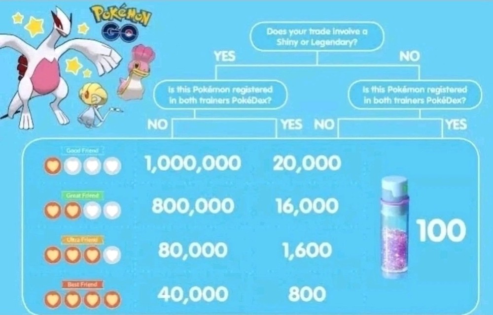 Pokémon Unown M Go