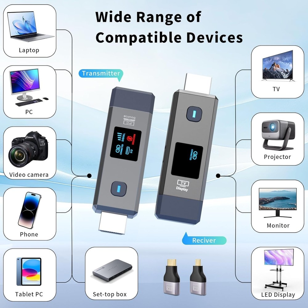 LED Display Wireless HDMI Receiver with Mini and Micro HDMI Adapters Included