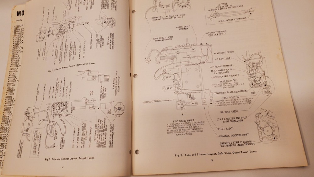 ZENITH 1962 Television Receivers Service Manual