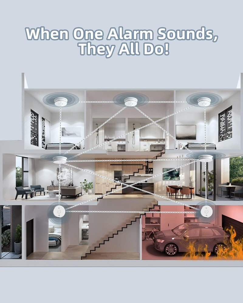5 PACK SITERWELL Hardwired Smoke Alarm Carbon Monoxide Detector Interconnected