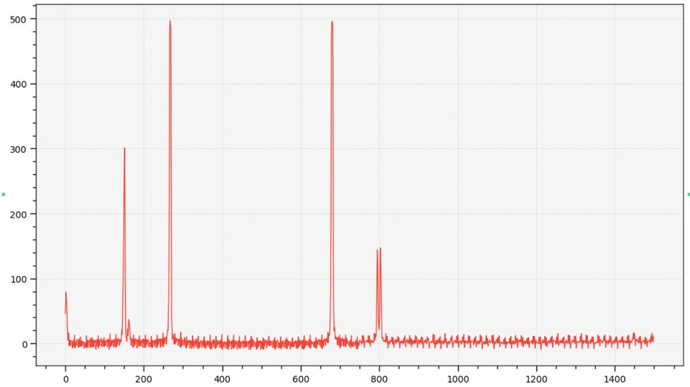 USB Spectrometer APS2148