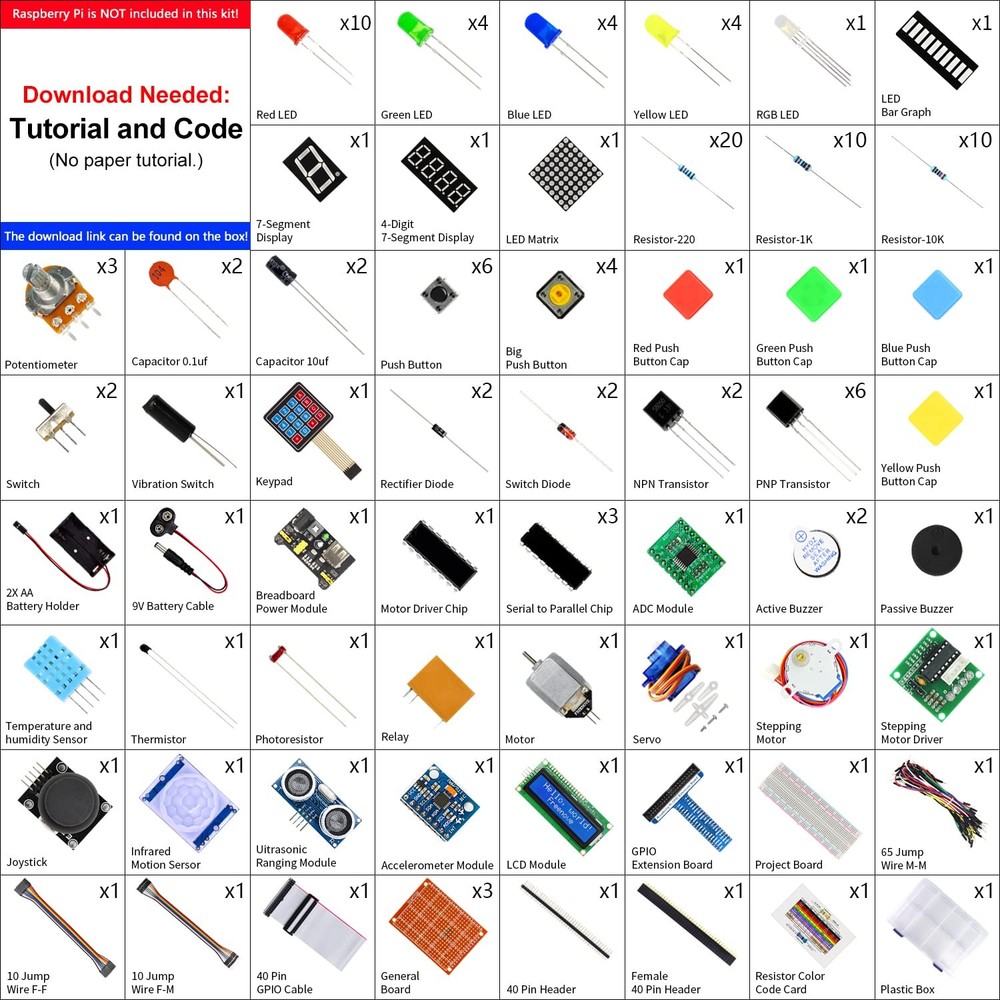 Ultimate Starter Kit for Raspberry Pi 5 4 B 3 B+ 400 Zero 2 W, 962-Page Detai...