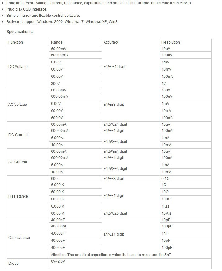 Hantek 365C Multimeter Data Logger for Voltage Current Resistance Capacitance