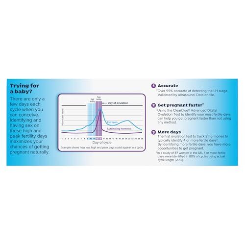 Clearblue Advanced Digital Ovulation Test Kit with Pregnancy Tests 32 Count