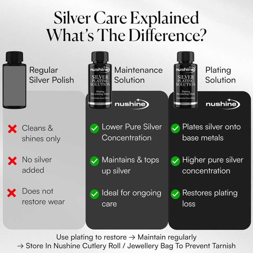 Silver Plating Solution 3.4 Oz - Permanently Plate PureSilver onto Worn Silve...