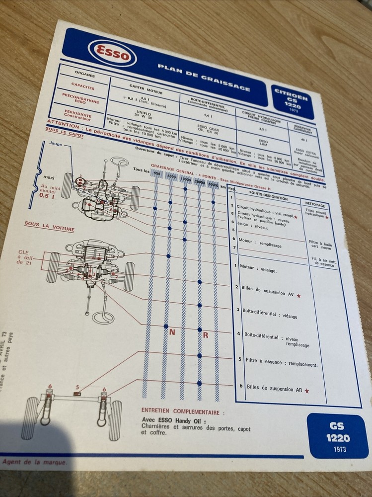 Automobile Technical Sheet Esso Citroën GS 1220 1973