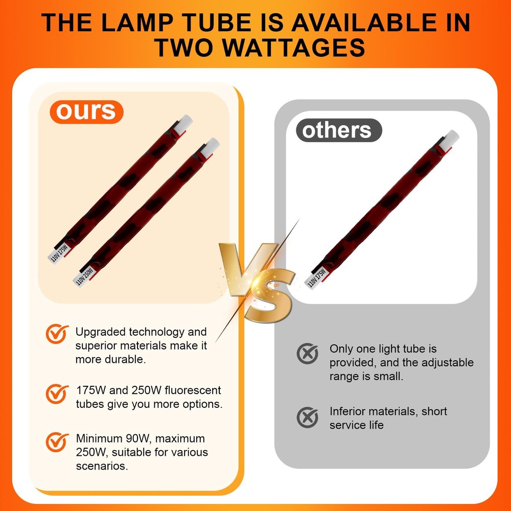 Chicken Coop Heating Lamp Brooder 250W, Adjustable Heating Temperature and Ha...