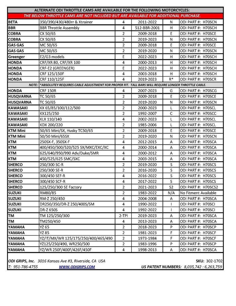 ODI ROGUE LOCK-ON MX MOTORCYCLE GRIPS BLACK