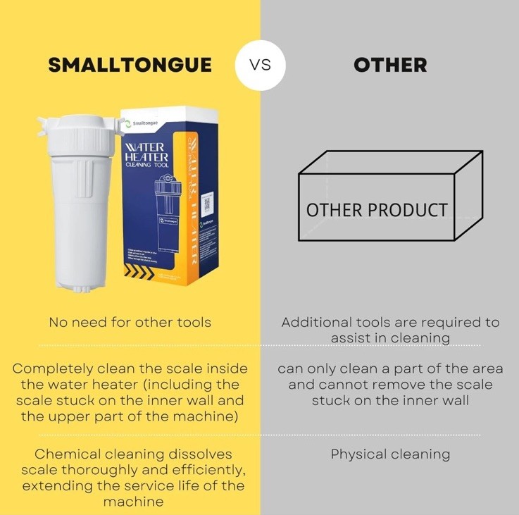 Water Heater Cleaning Tool, Completely Dissolves Scale Sediment, Including Step-