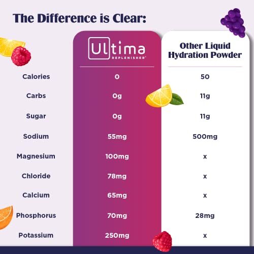 Ultima Replenisher Electrolyte Hydration Powder, Grape, 30 Serving Canister -