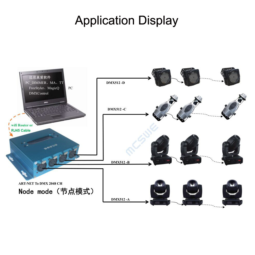 Bidirectional 4 DMX 2048CH DMX512 Stage Lighting to Art-Net Network Controller