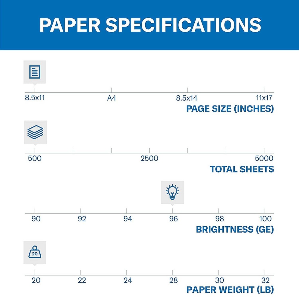Hammermill Printer Paper, Fore Multipurpose 20 lb Copy Paper, 8.5 x 111 Ream ...