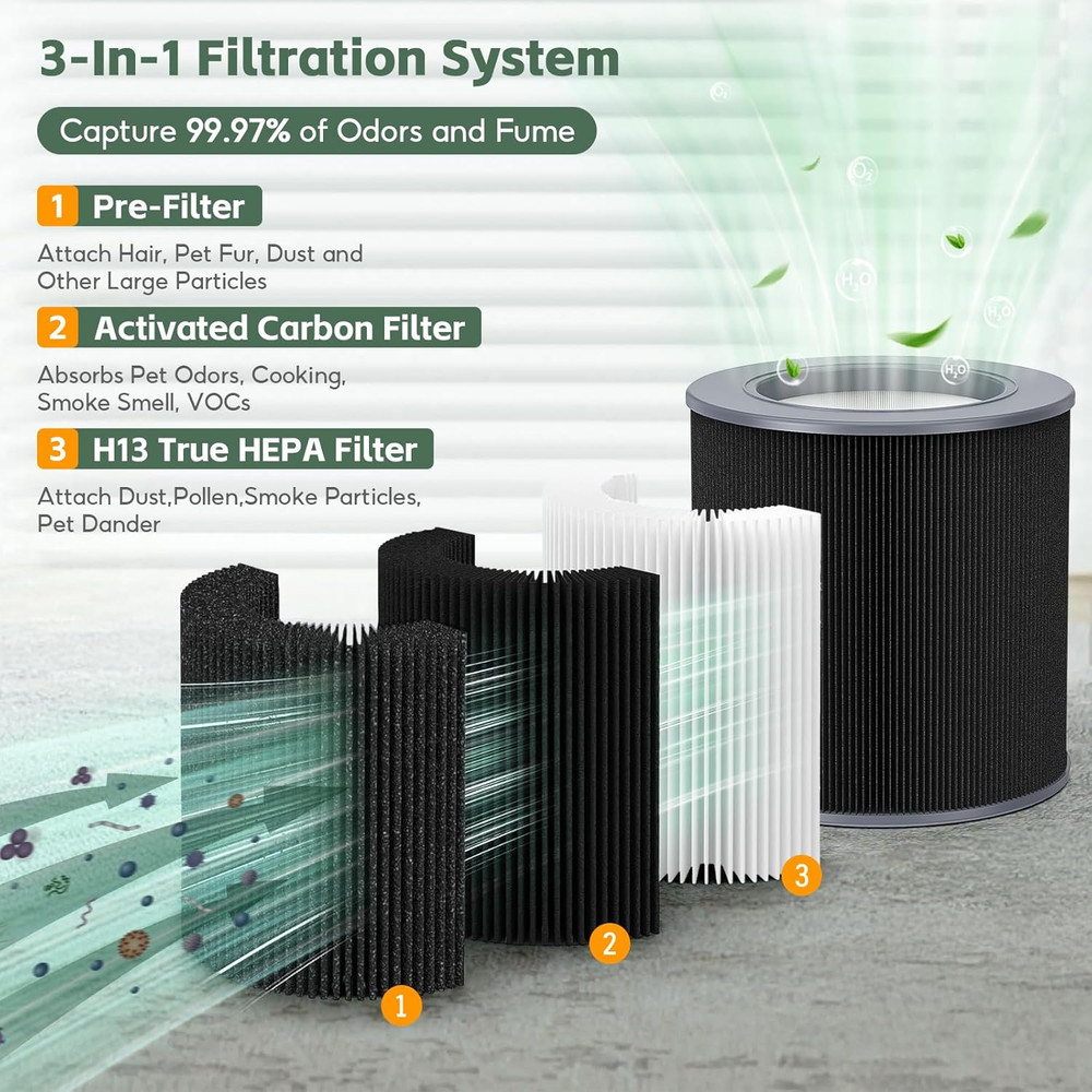 2-Pack Replacement Filter for Molekule Air Mini / Mini+ PECO-HEPA H13 Carbon