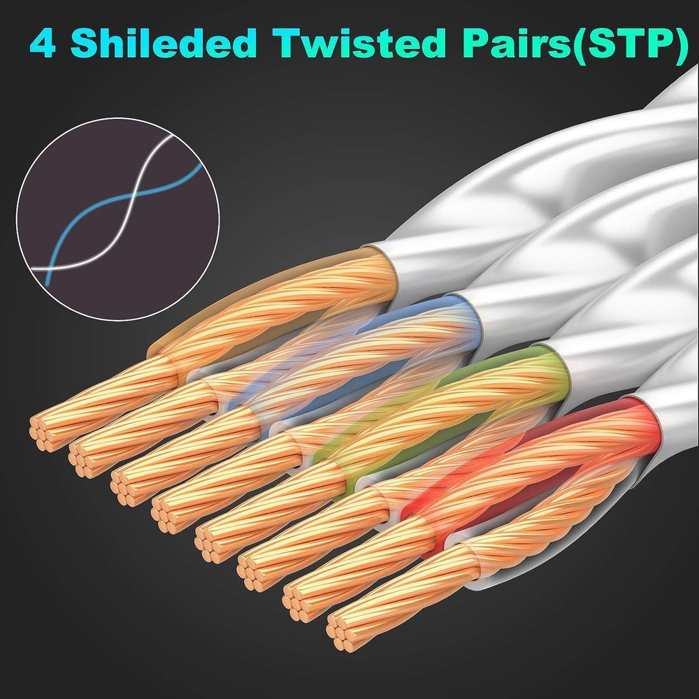 Ethernet Cable 15 ft, Cat7 High Speed Cable, Flat LAN Patch Cords 5M