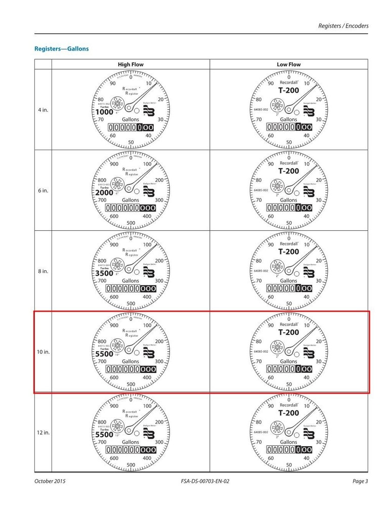 Badger Meter - Recordall 10"x2” Fire Service Meter