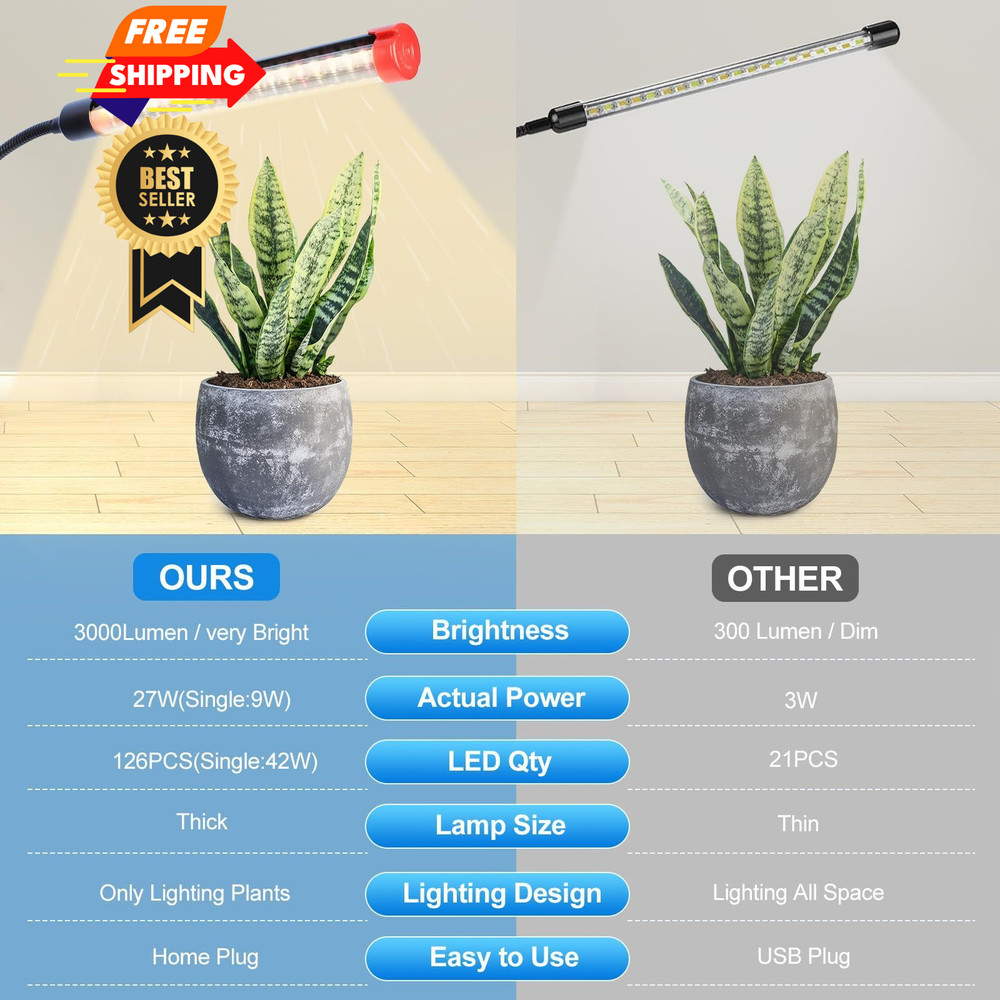 Orchbloom 3Head Grow Light with Stand, 5-Mode Timer Stand(27W), Black
