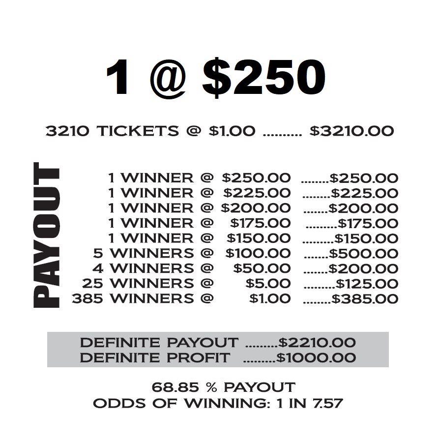 NEW pull tickets PHOENIX RISING - Instant Tabs