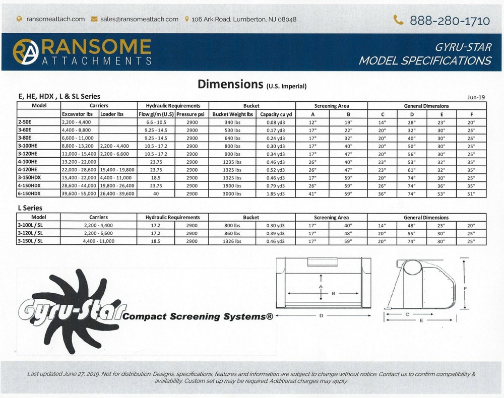 fast, efficient backhoe screening bucket