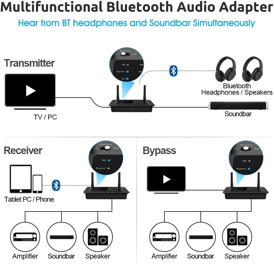 Bluetooth Splitter for Wired & Wireless - Optical RCA