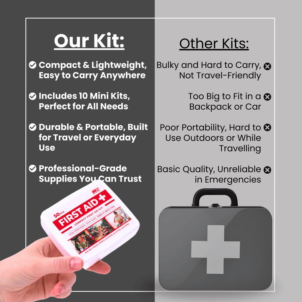 Mini First Aid Kit Bulk Multi Pack, 10 Pack, 50 per Kit, 500 Total Pieces for...