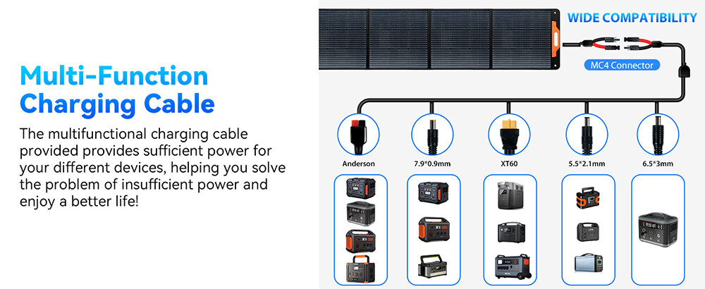 Blackview Oscal PM200 200W Foldable Solar Panel, Adjustable Kickstand, ≥22% SCE