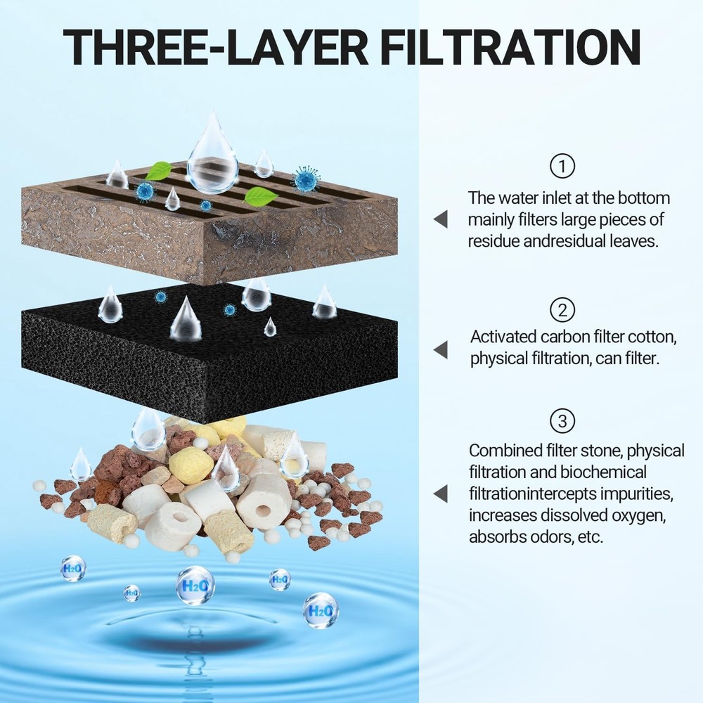 Turtle Tank Filter, 120GPH Turtle Filter Basking Platform with Detachable Bridge