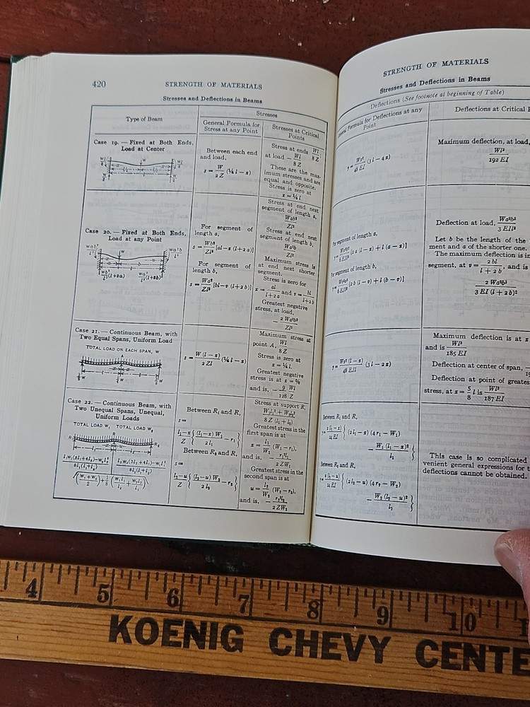 Machinery's Handbook 20th Edition Second Printing 1976 STUDENT EDITION