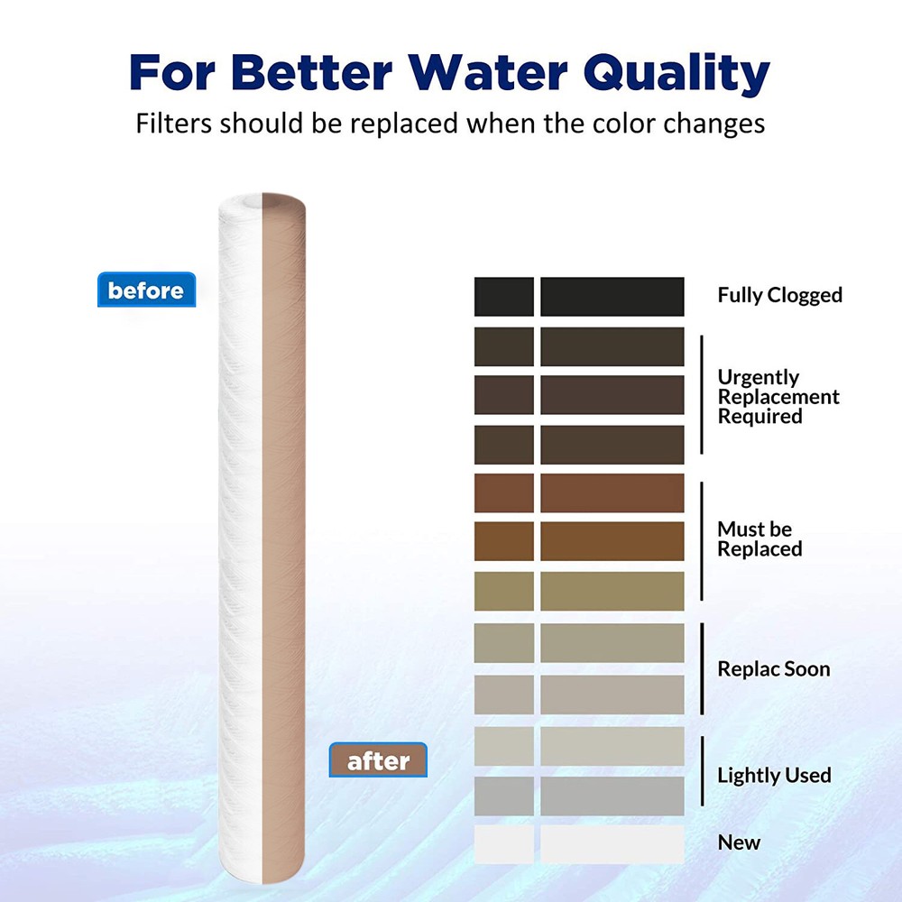 5 Micron 20" x 2.5" String Wound Whole House Well Water Sediment Filter 12-Pack
