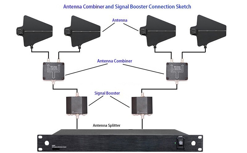2 Way BNC Port Passive Antenna Combiner/Splitter for Antenna Distribution System