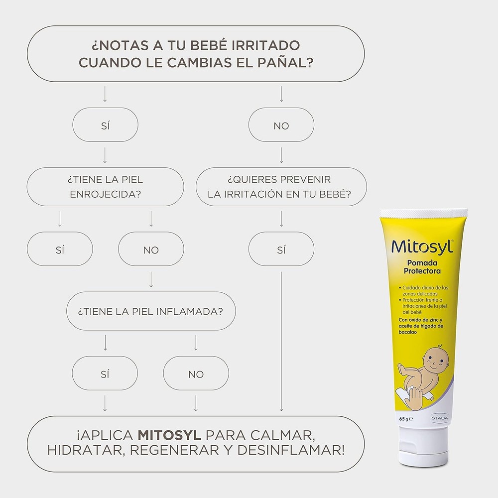 Mitosyl Protective Ointment 65g