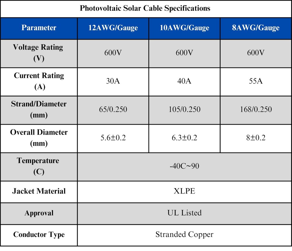 WindyNation 12 AWG 40ft Black Red PV Solar Panel Extension Cable Wire