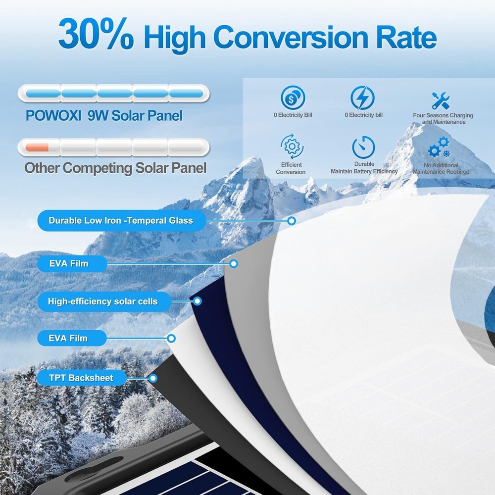 Intelligent 12V Solar Battery Maintainer - Versatile Charging Solution