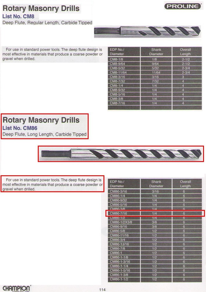 CHAMPION ROTARY MASONRY DRILL BITS CM86 7/16"