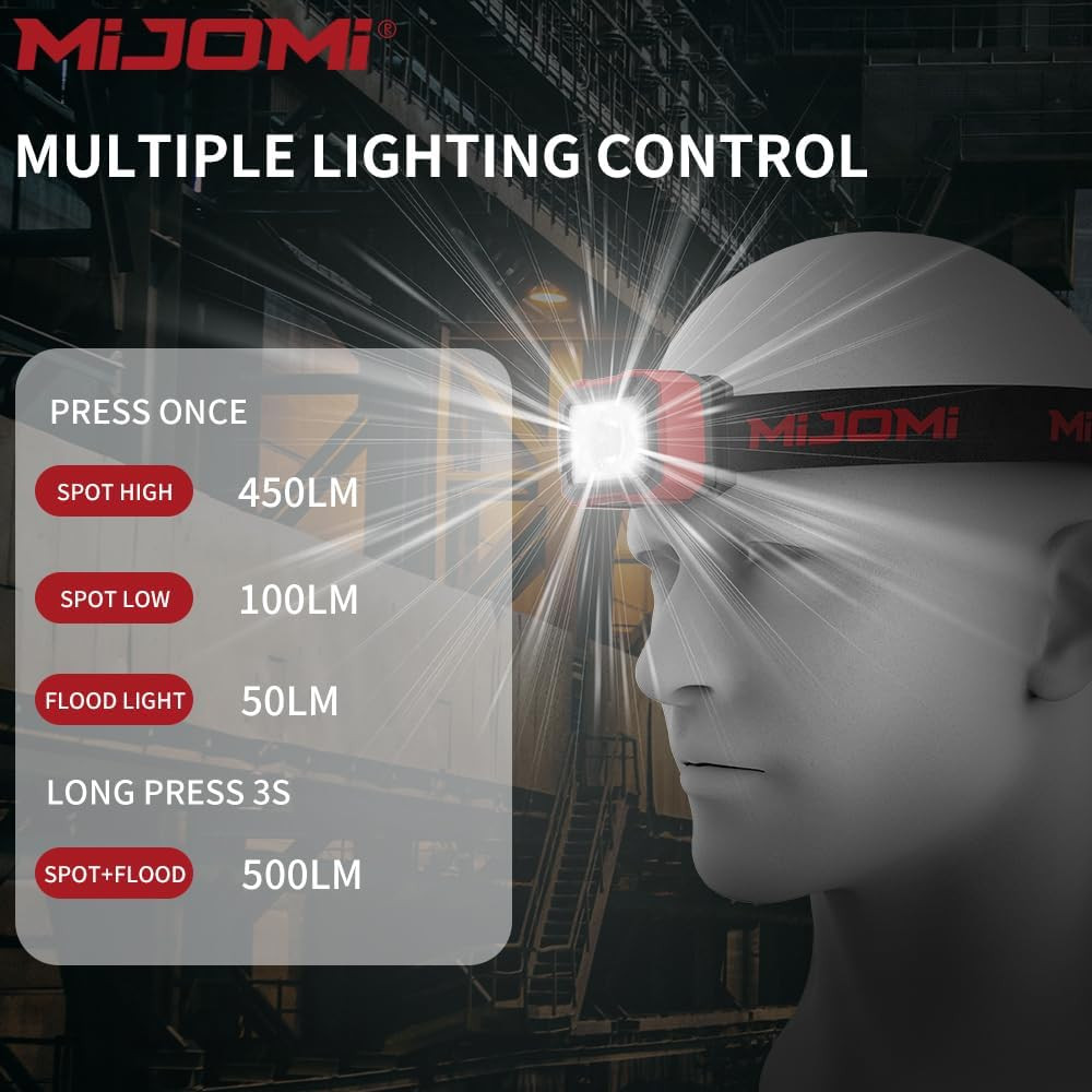 Linterna frontal recargable con sensor H20 y foco
