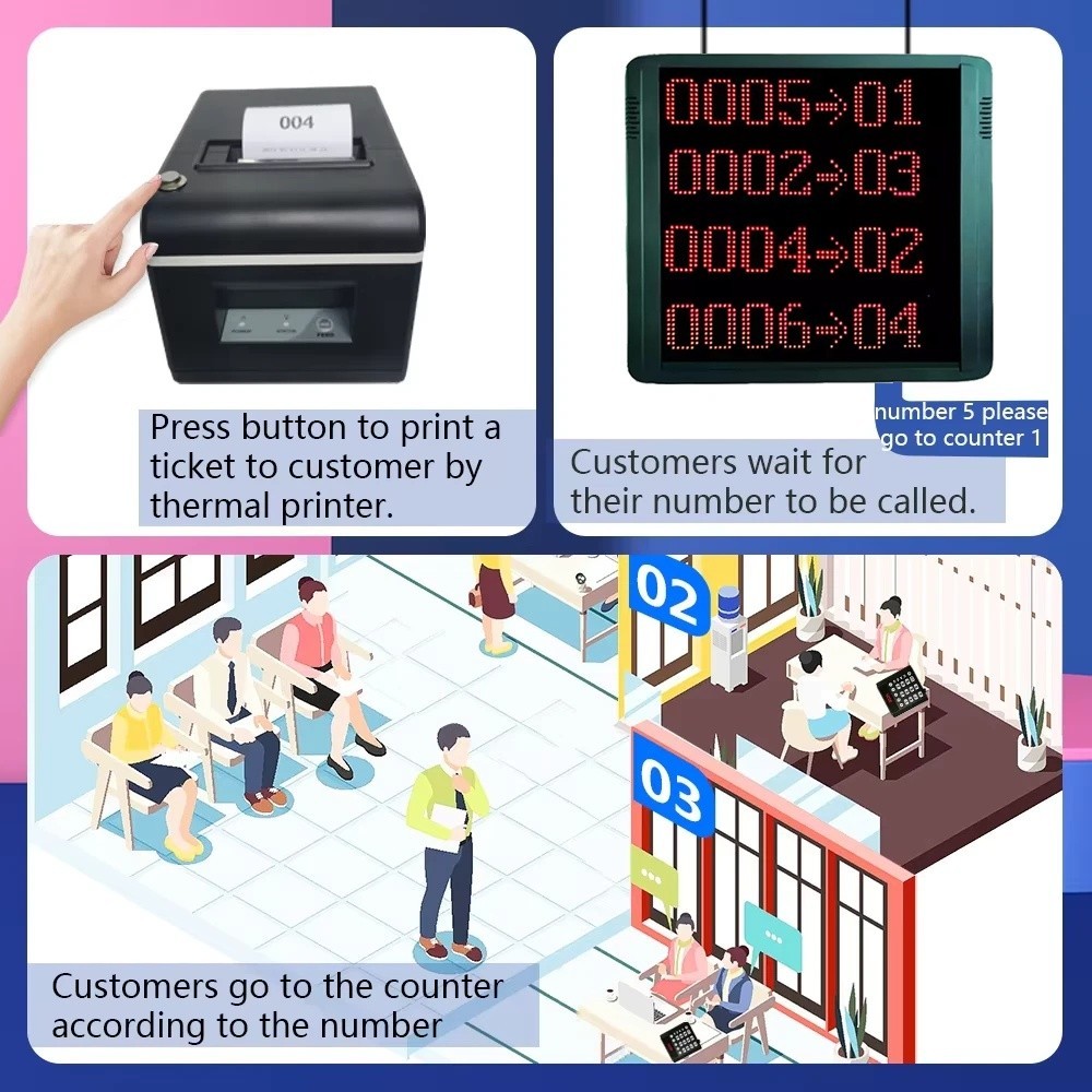 Take A Number Machine Wireless Queue Call Management System Large Screen 3 pad 1