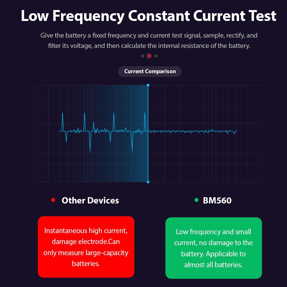 Car Battery Tester 12V Load Analyzer Cranking Charging Circut Diagnostic Tool